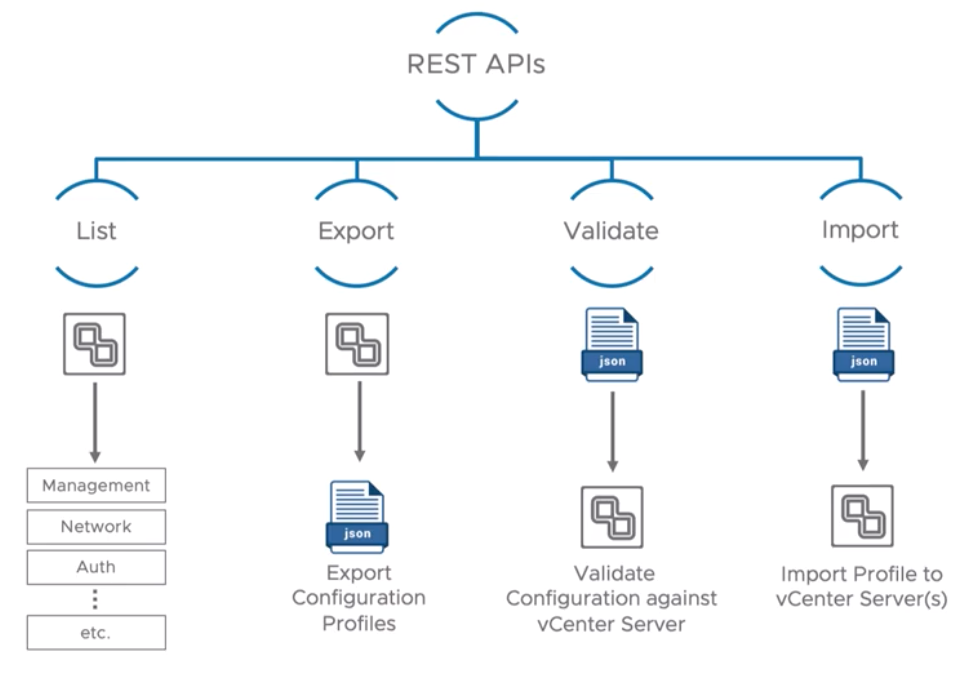 vmware vsphere 7 top 10 reasons 4